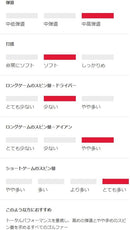 ベストスポーツ Titleist（タイトリスト）製品。Titleist PRO V1X 12球入 2025 T2049S-J