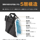 ベストスポーツ AO Coolers（エーオークーラーズ）製品。AO Coolers 6フィート フィッシュキャリー AOMFB6