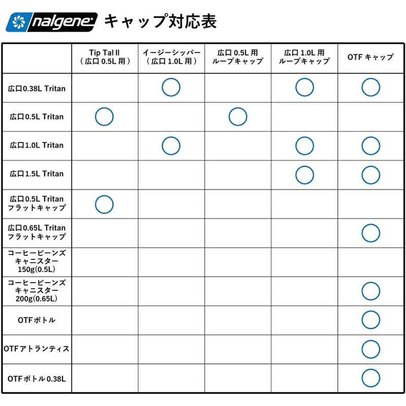 ベストスポーツ NALGENE（ナルゲン）製品。NALGENE 75th 広口1.0L Mountain Lion 91451