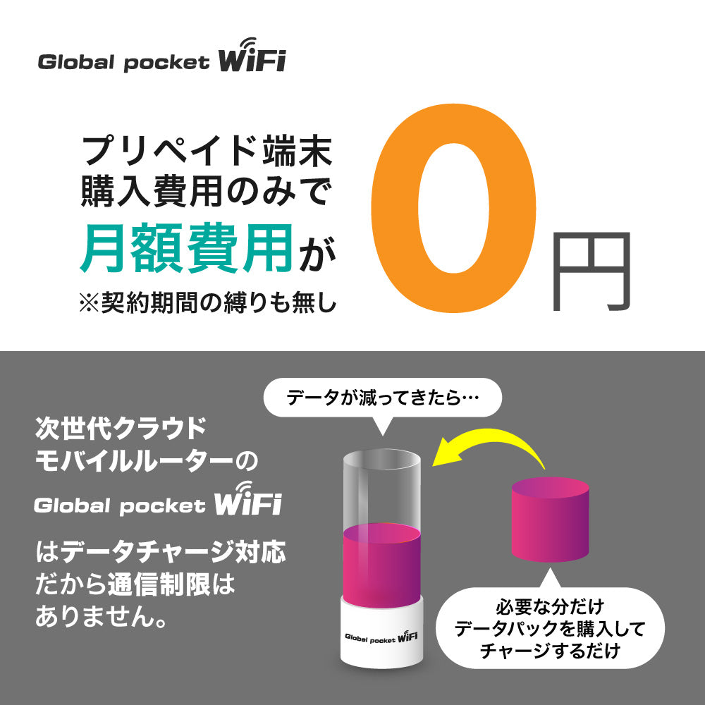 ベスト スポーツ wifi オファー