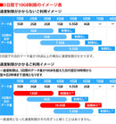 ベストスポーツ Bee-Fi（ビーファイ）製品。Bee-Fi 延滞 弁償代金