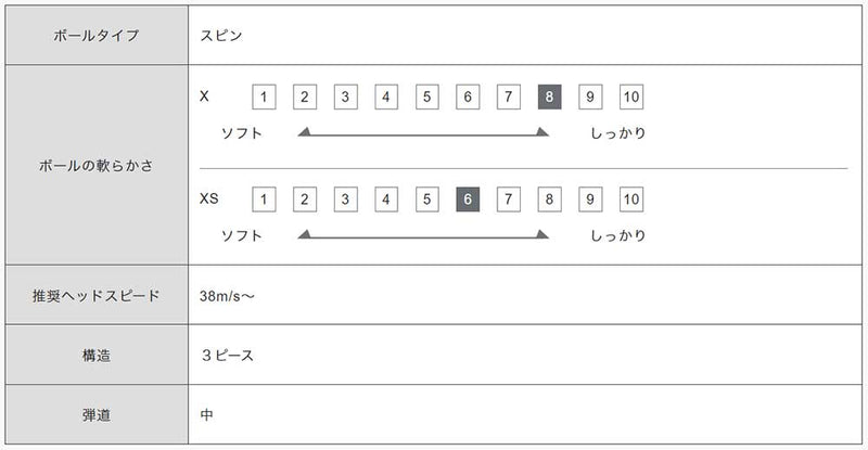 ベストスポーツ BRIDGESTONE（ブリヂストン）製品。BRIDGESTONE 24TOUR B XS(ダース) S4GXJ