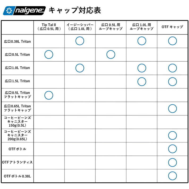 ベストスポーツ NALGENE 広口0.5L Tritan Renew 91606