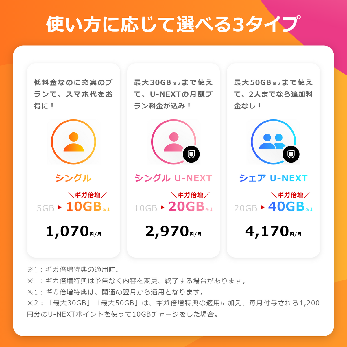 b-mobileエントリーパッケージ 4枚 スタートパッケージでお申し込みできるSIM商品｜b-mobile