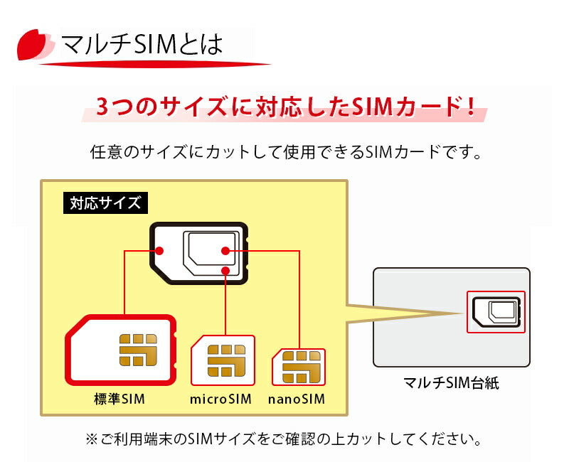 日本プリペイドSIM データ容量3GB 利用期間 30日 4G・LTE ロ ーミング接続 日本SIMカード 日本SIM