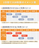 ベストスポーツ Bee-Fi（ビーファイ）製品。レンタルWiFi 1日2GB 30日間プラン