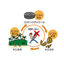 ベストスポーツ LOGOS（ロゴス）製品。エコココロゴス・ダッチチャコール30