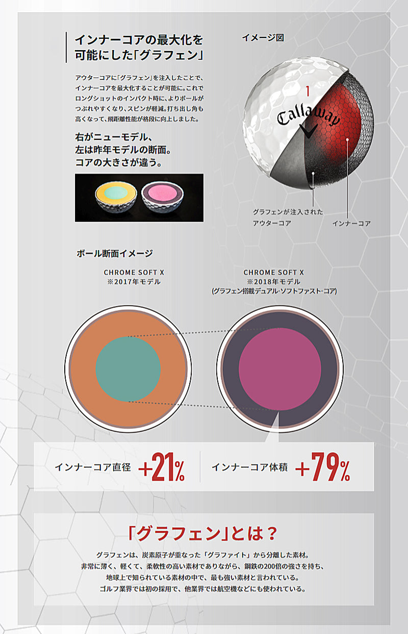 ベストスポーツ Callaway（キャロウェイ）製品。Callaway CW18 CHROME SOFT X 3球入