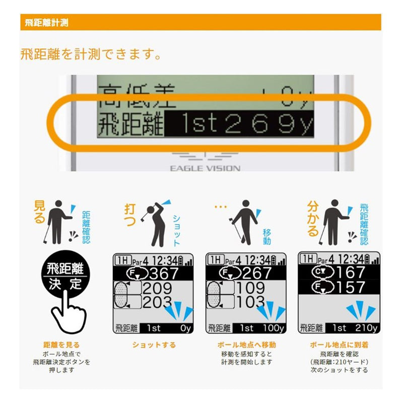 ベストスポーツ TURF DESIGN（ターフデザイン）製品。EAGLE VISION イーグルビジョン ゴルフ ラウンド用品 GPSナビ GPS ez plus4 距離計測器 EV-235 GPS仕様 防水仕様 ACアダプター microUSBケーブル