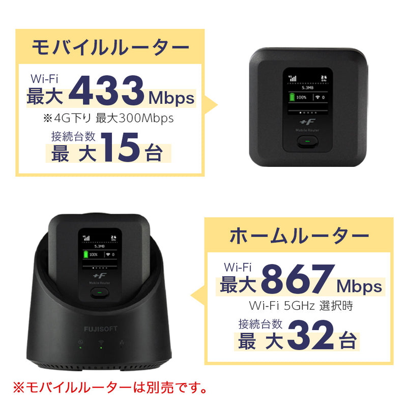 モバイルルーターFS040Wと富士ソフト FS040W FS040WとHKTFS040W セット