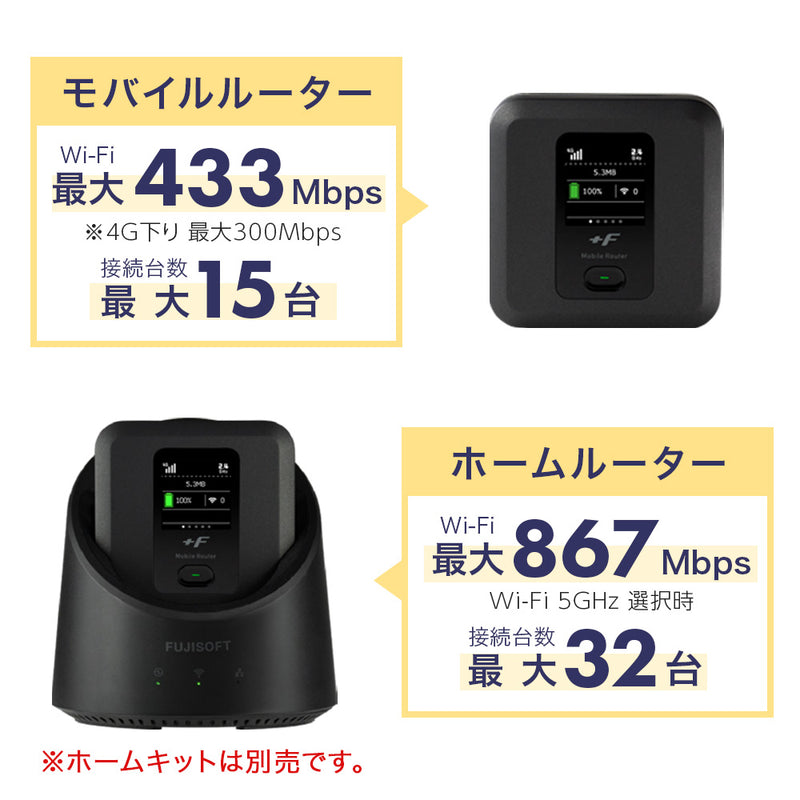 ファッション通販店 富士ソフト +F FS040W モバイル Wi-Fi ルーター