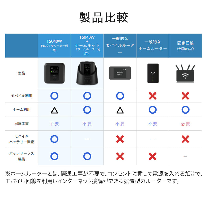 ベストスポーツ 富士ソフト（フジソフト）製品。富士ソフト +F FS040W 専用ホームキット