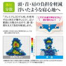 ベストスポーツ NEEDS LABO（ニーズラボ）製品。NEEDS LABO プレミアム3Dゲル枕