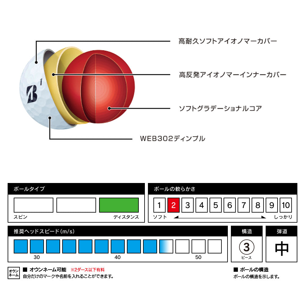 BRIDGESTONE ゴルフボール SUPER STRAIGHT 3球入 T1WX | 自転車