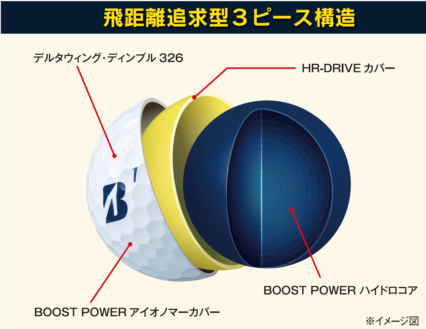 BRIDGESTONE（ブリヂストン） GOLF TOUR B JGR 北斗の拳 8球