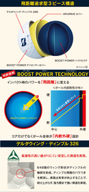 ベストスポーツ BRIDGESTONE（ブリヂストン）製品。BRIDGESTONE ゴルフボール 21TOUR B JGR 3球入 J1WX