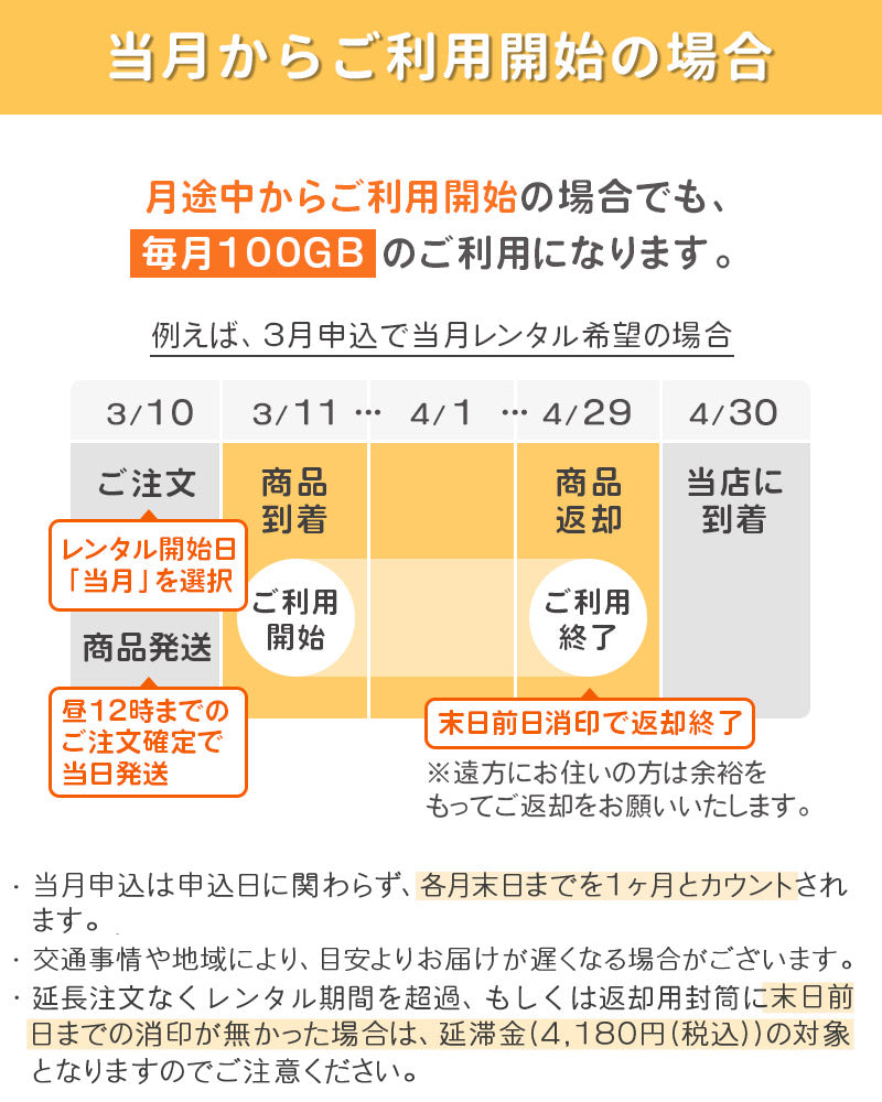 レンタルWiFi 月100GB 2ヶ月プラン