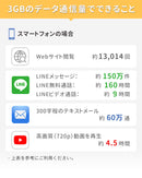 ベストスポーツ Bee-Fi（ビーファイ）製品。レンタルWiFi U3 1日3GB 90日間プラン